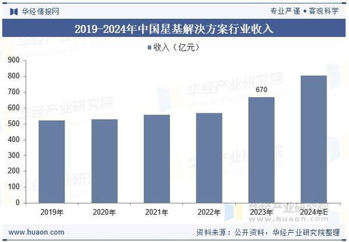 2025年中國(guó)星基解決方案行業(yè) 分類(lèi)、產(chǎn)業(yè)鏈、收入及衛(wèi)星通信服務(wù)發(fā)展趨勢(shì)分析