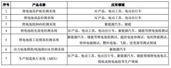 星云股份聯合寧德時代布局儲能產業鏈與鋰電業務 雙龍共舞的產業發展新篇章