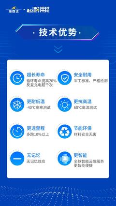8大硬核優勢加持,海四達超耐久鋰電全面提速全品系產品打造!