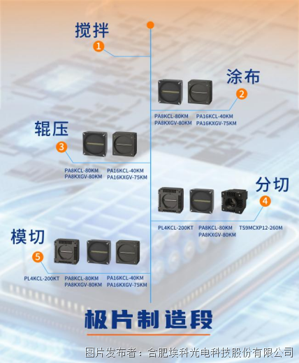 新能源浪潮下的鋰電產業 現狀與未來展望
